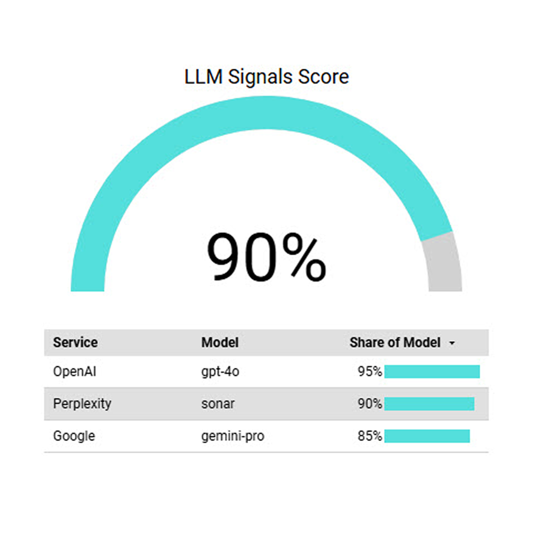Signals Score Accelerator (2)