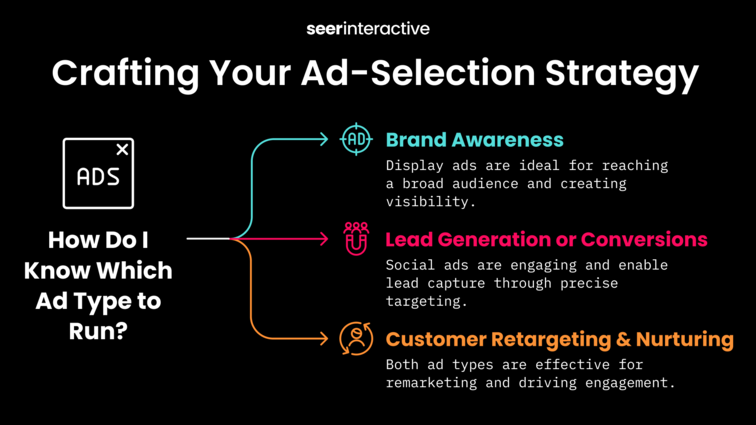 Social Ads vs Display Ads Strategy