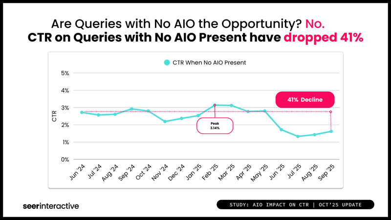 Study-AIO-and-CTR-Q3-Update-Hypothesis (1)