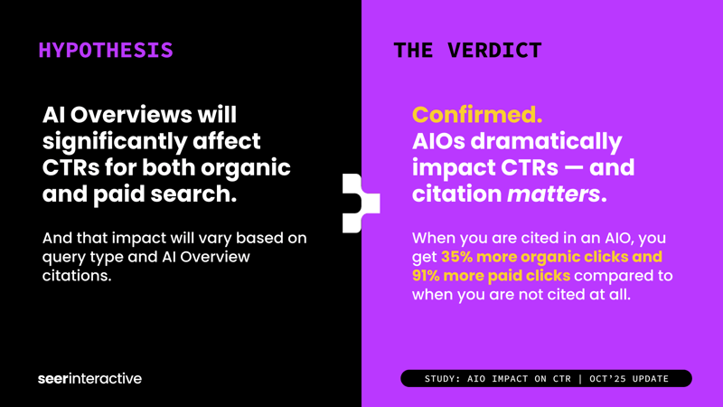 Study-AIO-and-CTR-Q3-Update-Hypothesis (2)