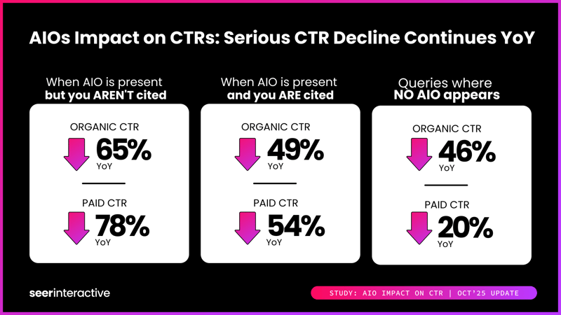 Study-AIO-and-CTR-Q3-Update-Hypothesis