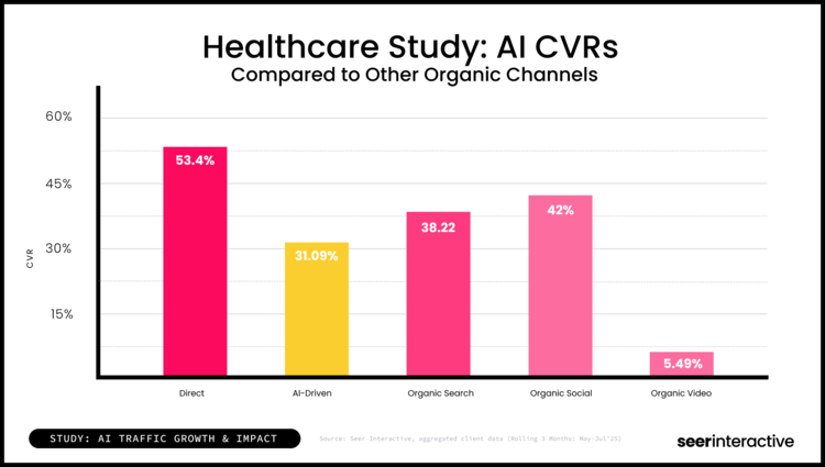 Study-Healthcare Study_ AI CVRs (2)