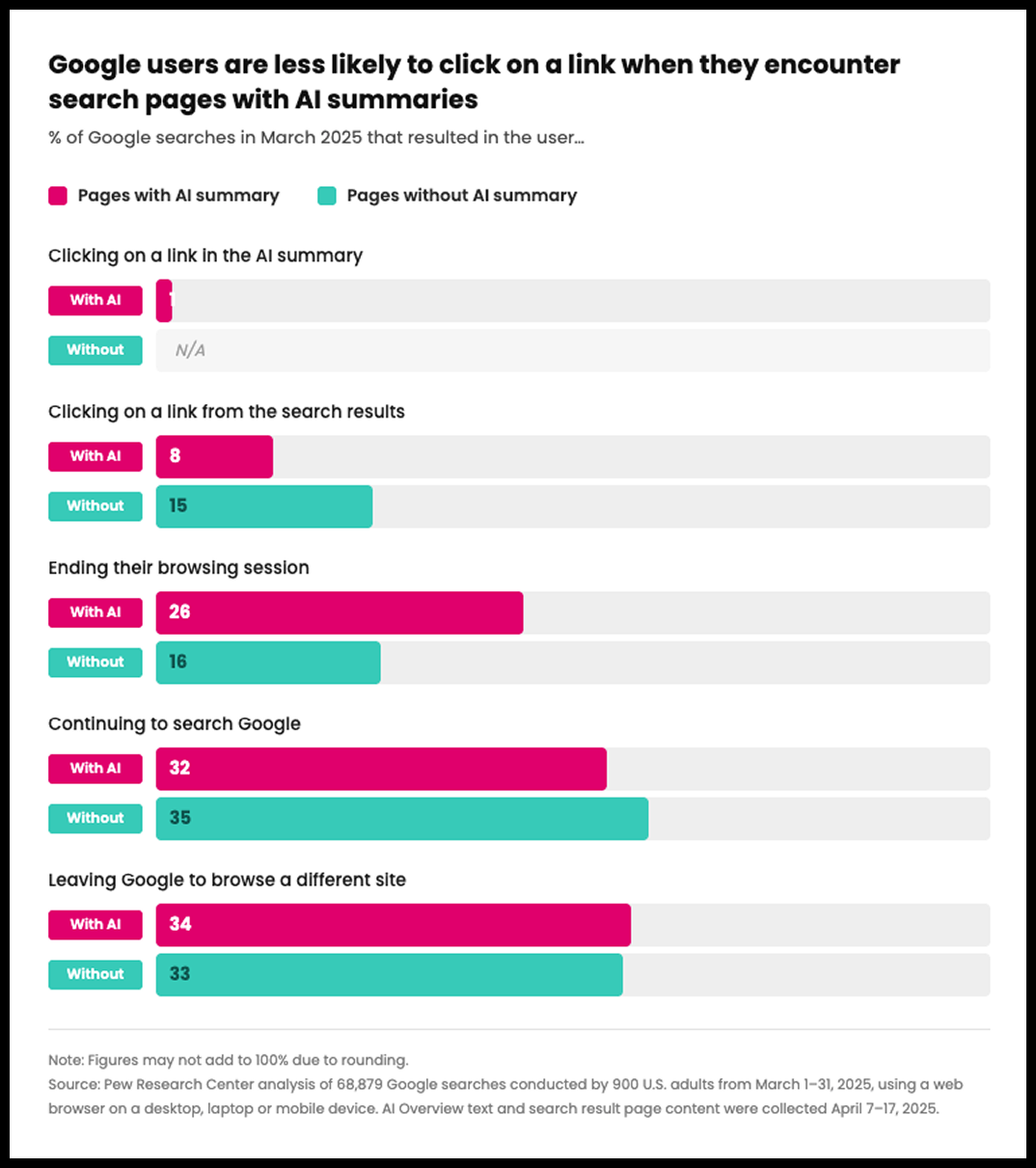 The Analytics Infrastructure Shift...Conversational Analytics
