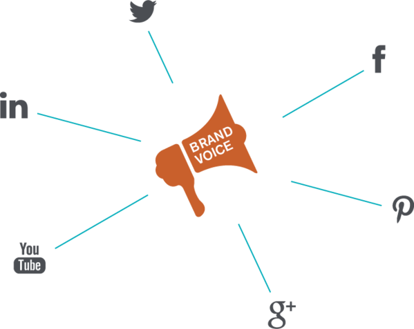 brand-voice-platforms