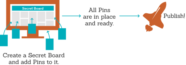 pinterst-hidden-board