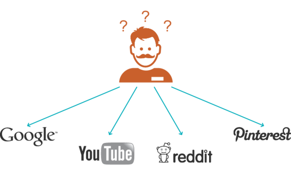 seer-user-search-platforms