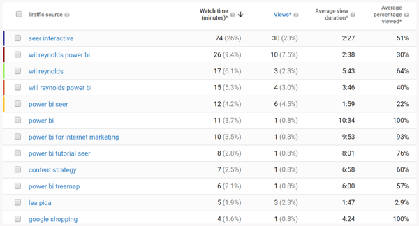 traffic-source-keyword-list