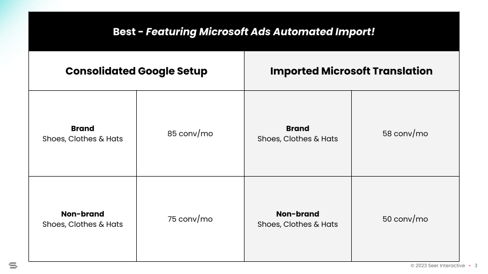 why_arent_my_bing_ads_working_best slide 2