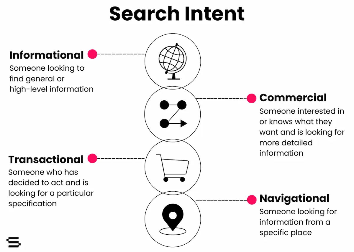 Search Intent Shenanigans: Decoding What Users Really Want